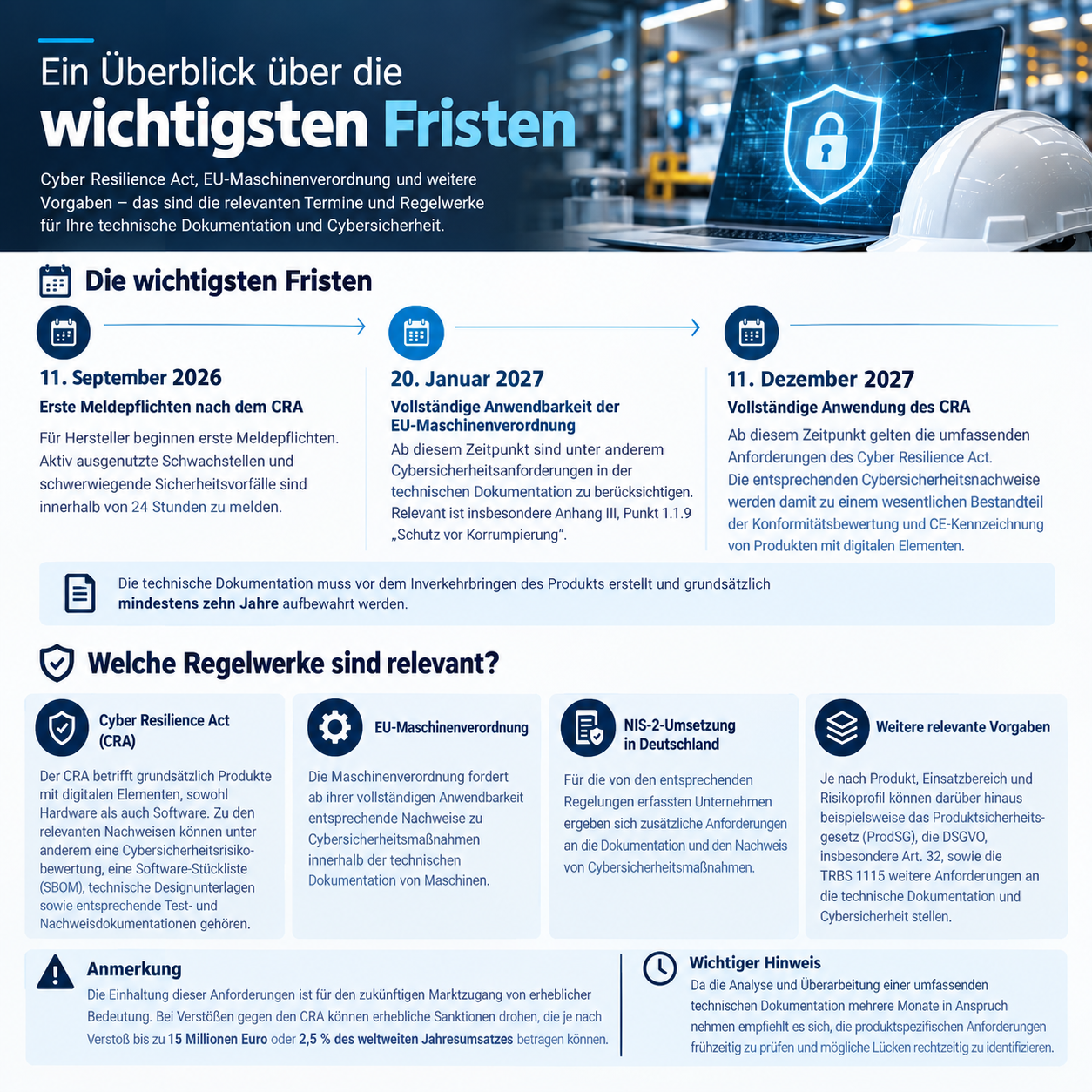 11. September 2026 – Erste Meldepflichten nach dem Cyber Resilience Act